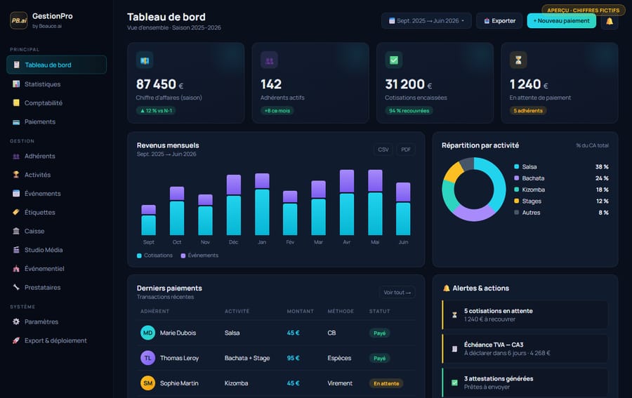 Tableau de bord GestionPro
